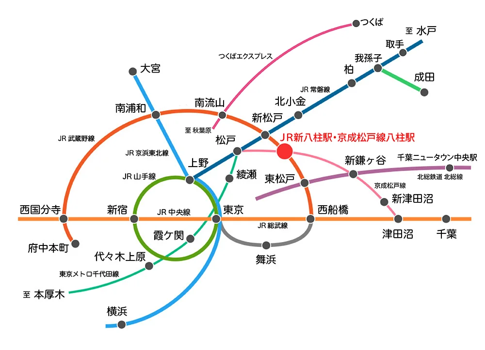 電車の路線図